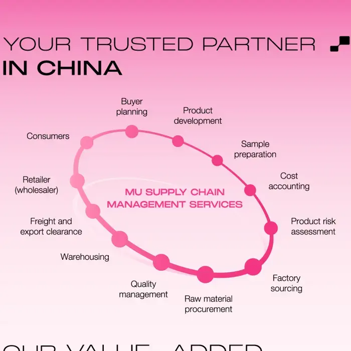 MU Yiwu procurement agent ultra-low commission 2024 latest model 18 experience yiwu agent one dollar stores items