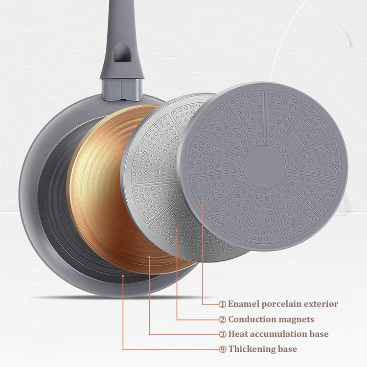 MYH Modern 9pcs Forged Aluminium Kitchenware Ceramic Coating Nonstick Induction Pots and Pans Cookware Set with Lid