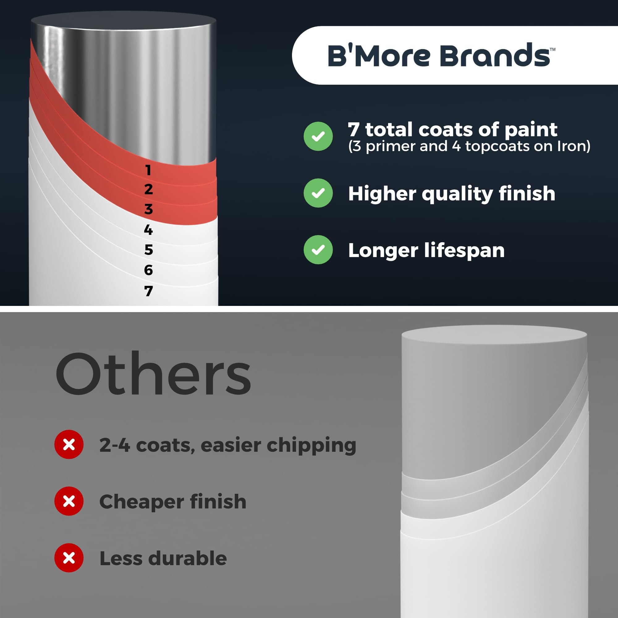 Factory wholesale 5pcs christmas halloween sublimation White Pedestal Stand Metal Cylinder Stands for wedding cake decoration