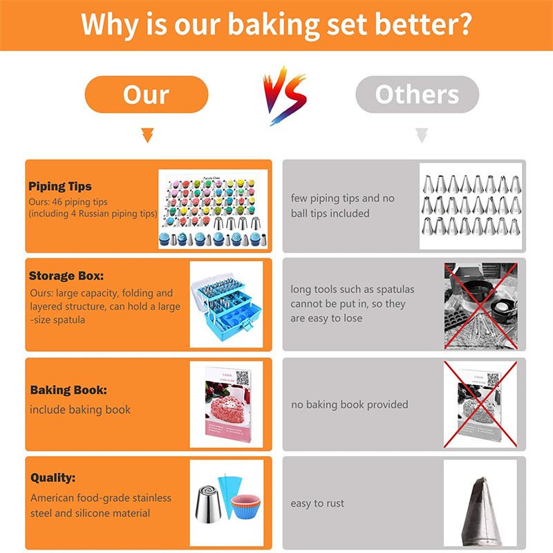 236 PCS Set Cake Decorating Supplies Wholesale Cake Decorations Baking Kit Customized Cake Decoration Tools