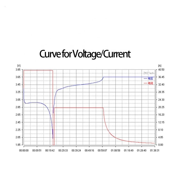 EBC A40L 40A lifepo4 battery tester AC 220V EU US plus support capacity voltage internal resistance for lithium battery