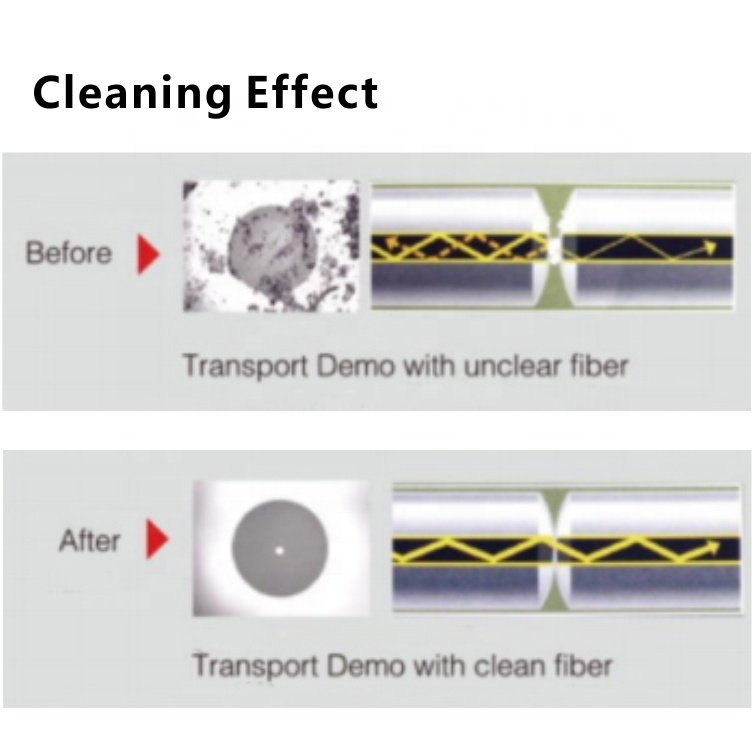 Neofibo EDV-838 one click 2.5mm sc fc cleaner 1.25mm lc fiber optic cleaner fc sc st fiber multiport stick fiber optic cleaner