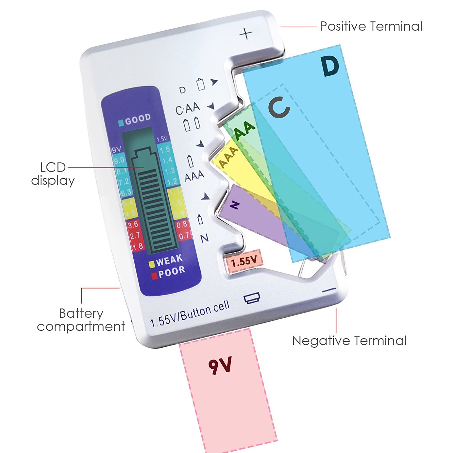 Hand-held Easy to Use Universal Battery Checker Small Battery Tester Detector Analyzer for AAA/AA/C/D/9V/1.5V Button Cell