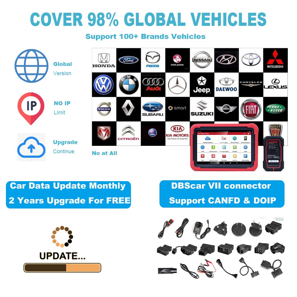 Hot Sale Launch X431 Pros V5.0 Automotive OBD2 Scanner Tool for All Cars Battery Tester and Diagnostic Analyzer