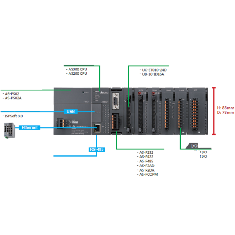 AS332P-A New and Original AS332P-A PLC PAC Dedicated Programming Controllers AS300 CPU - 16 DI, 16 DO, PNP SO