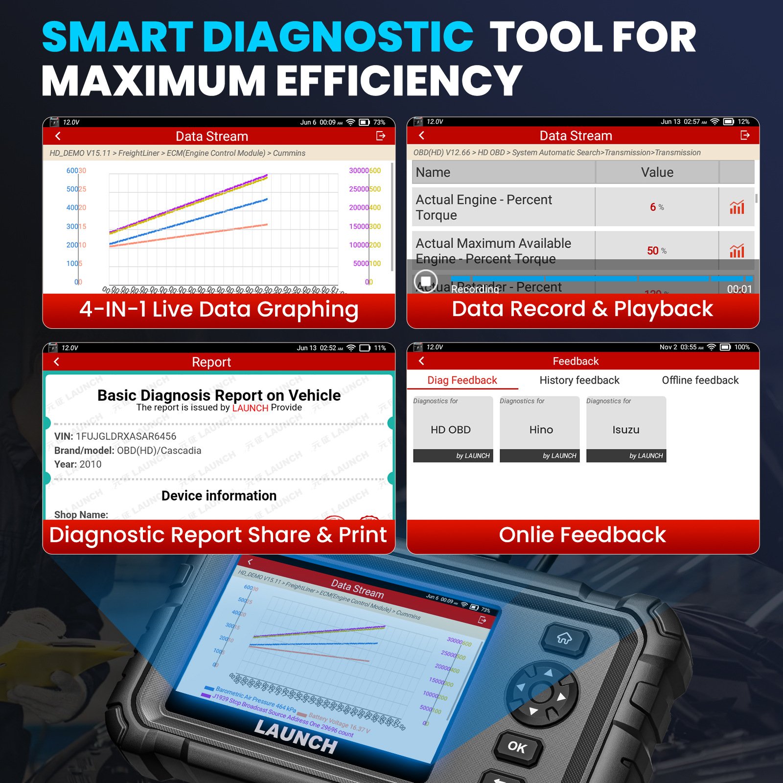 Launch CRP129 HD Elite 24V Heavy Duty Truck Diagnostic Scan Tool Commercial Vehicle HD OBD2 Scanner