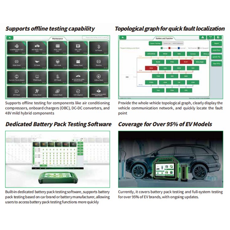 SmartSafe P01 New Energy Vehicle Tester AC Detector Integrating Battery Pack Vehicle System Testing Repair Maintenance Functions