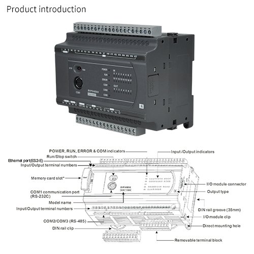 High Performance Home Automation Controller Module New with PLC PAC & Dedicated Controllers featuring Communication Interface