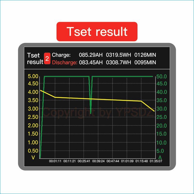YPSDZ 4 channel battery capacity tester divider cabinet ternary iron lithium Energy storage 50A charge 50a discharge battery