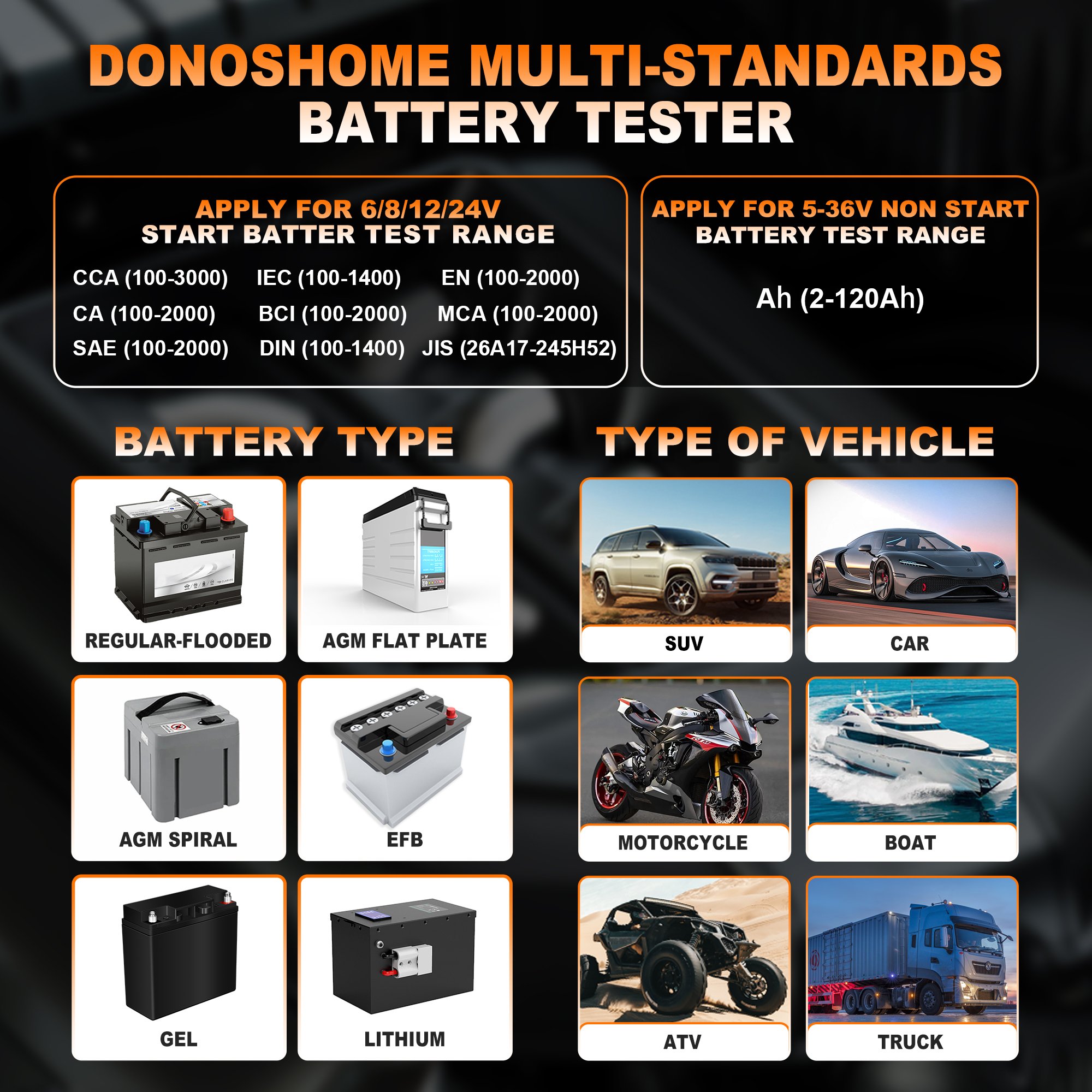 2-in-1 Battery Tester, 5V-36V 100-3000 CCA, Battery Load Tester, Alternator Tester, Charging Cranking System Tester