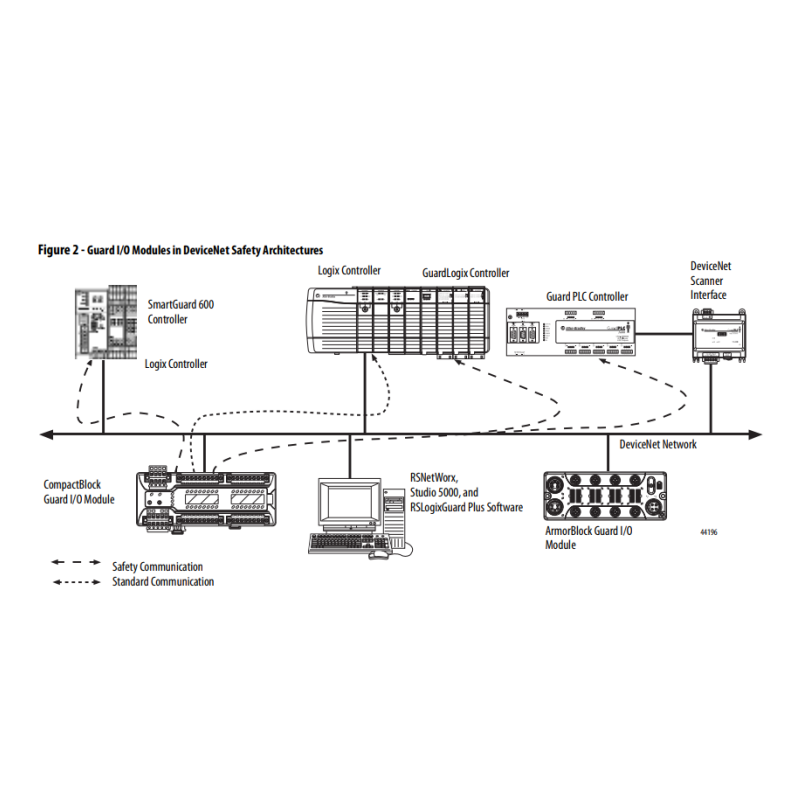 1791DS-IB12 Input Module for PLC PAC & Dedicated Controllers