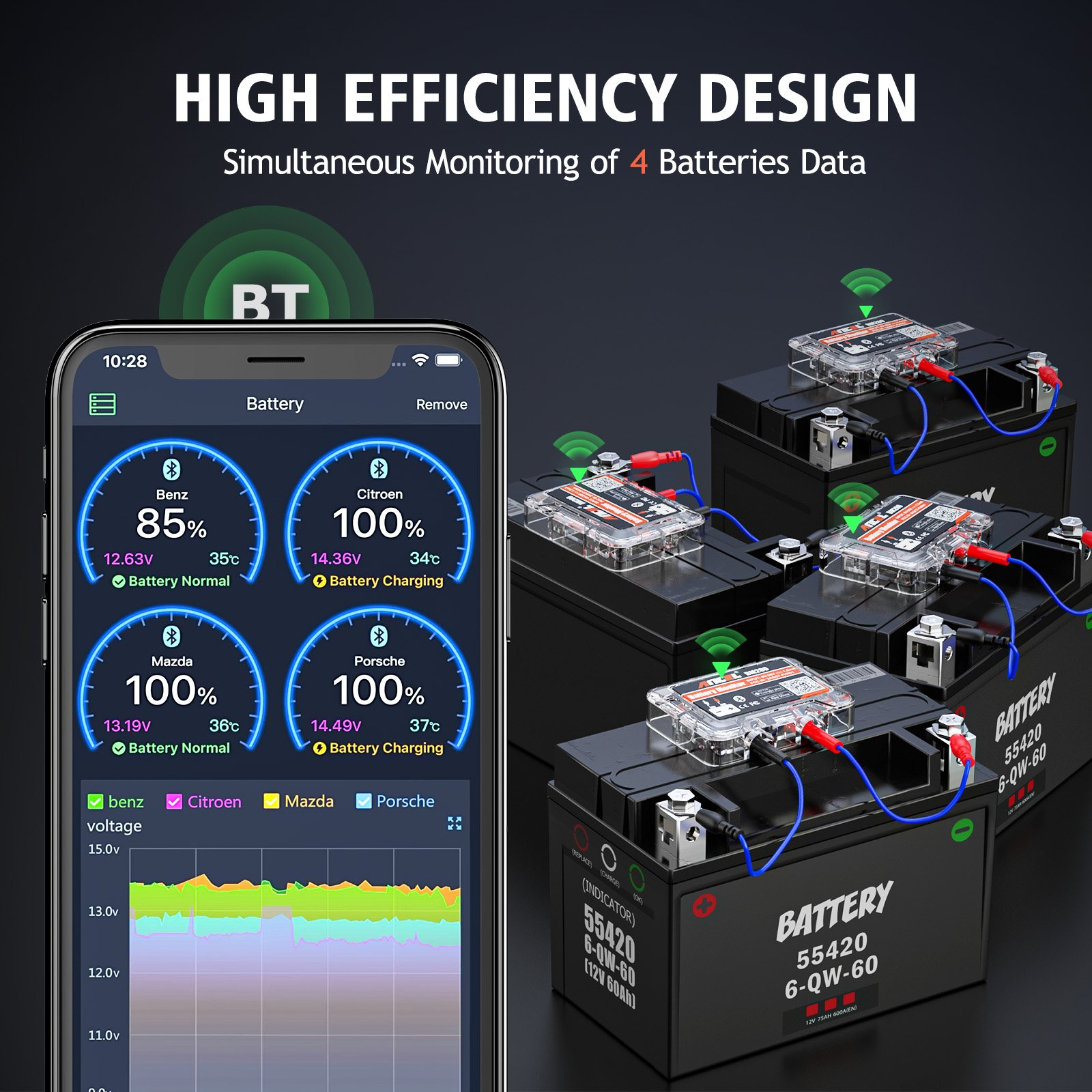ANCEL BM200 PRO Automotive Display Battery Charging 12V Digital Battery Health Monitor Cranking Voltage Test Car Battery Tester