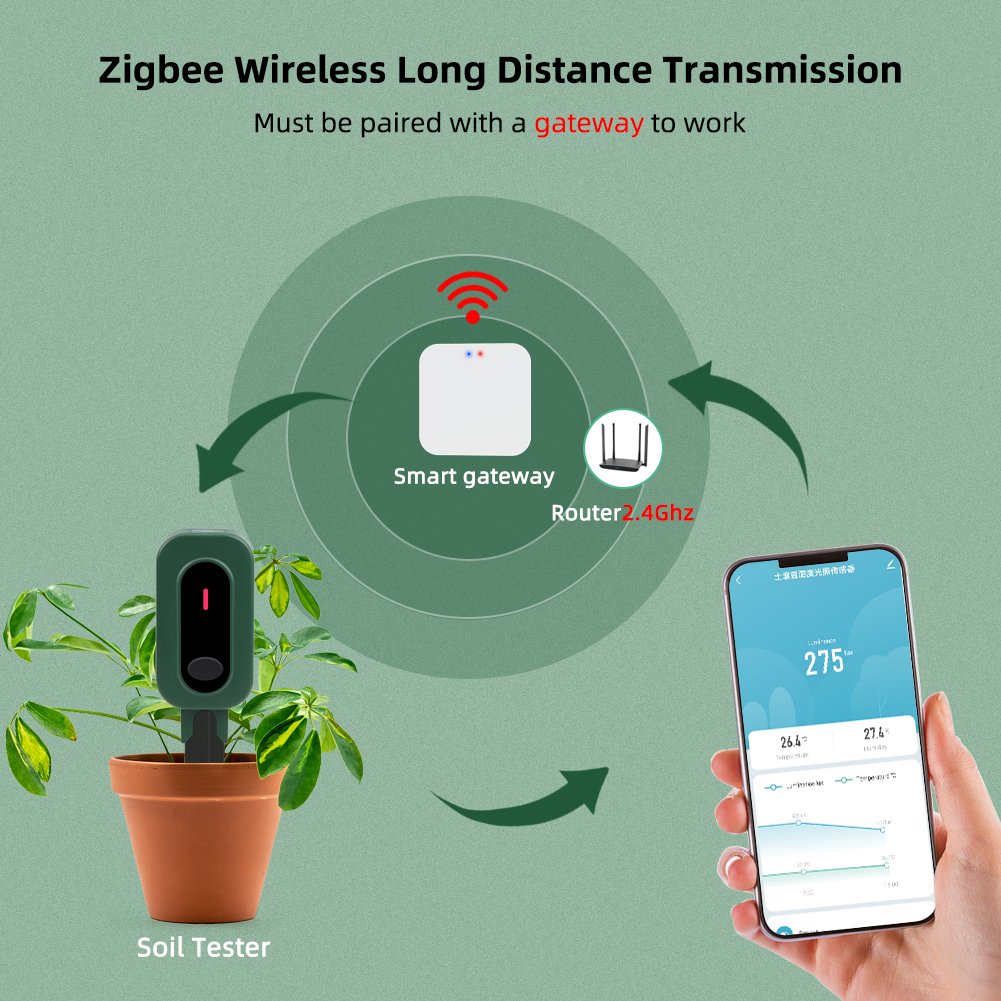 Tuya Smart Zigbee Soil Tester Sensor Temperature Humidity and Illuminance Measuring Instrument Zigbee Soil Moisture Sensor