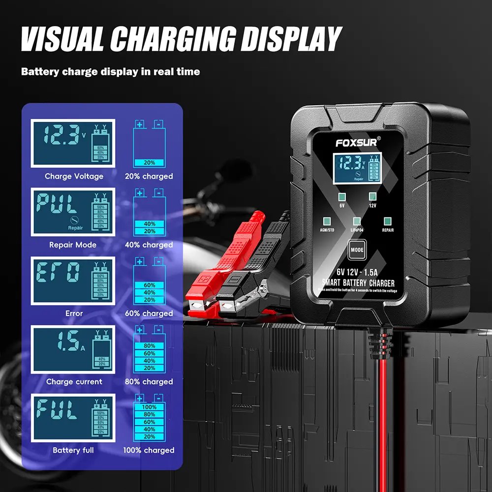Universal Foxsur 12V Battery Charger 6V 1.5A Automatic Smart Dropshipping Products 12 Volt Motorcycle Car Battery Charger