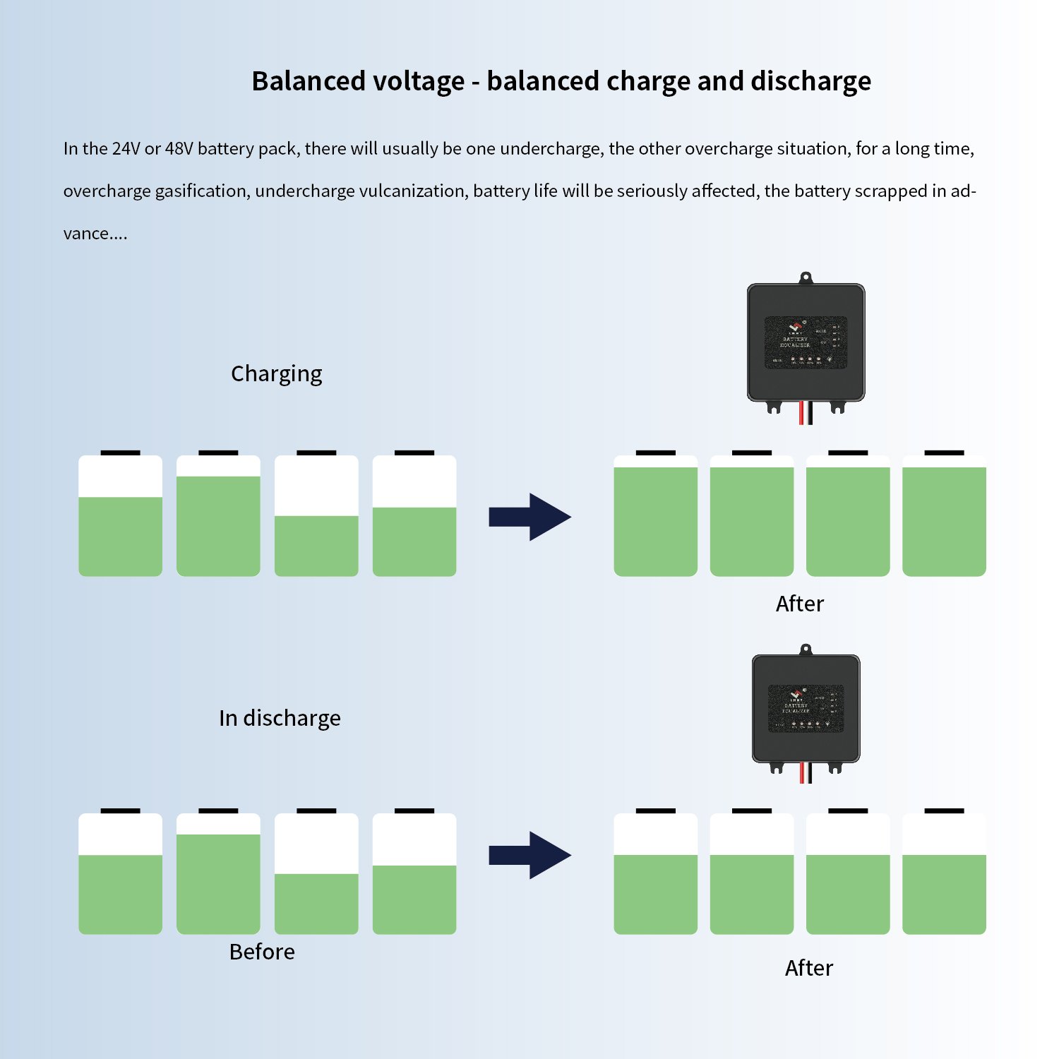 Car battery equalizer to extend the battery life of the electric car battery of the golfcar repair the battery capacity