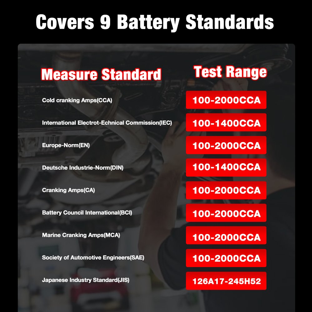 BM580 Car Battery Tester 6V 12V Analyzer 100-2000CCA 2AH-220AH Reversible Access Clip Voltmeter Voltage Checker Ripple Test