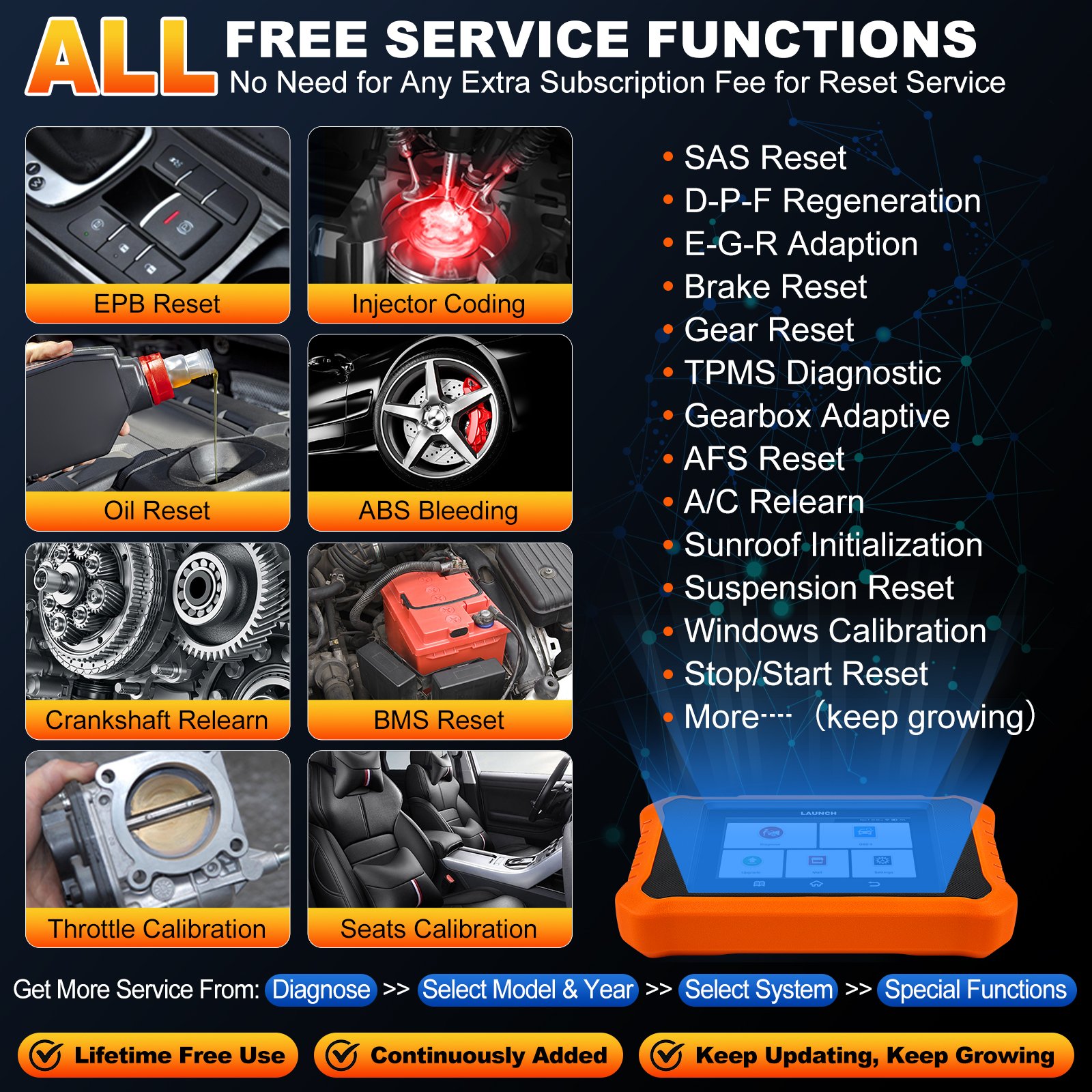 Launch CRE 2.0 OBD2 Code Reader Full System Bi-Directional Scan Tool for Toyota Engine Analyzer Diagnosis Tool for Cars
