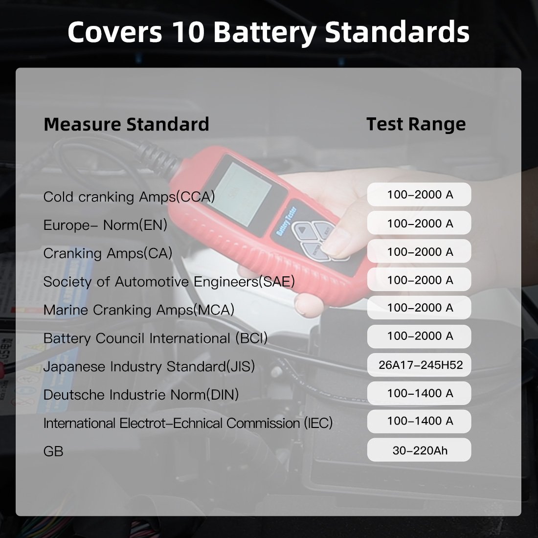 Voltage Battery Tester Checker 12V Car Tester Ba101 heavy duty battery load tester 12 volts