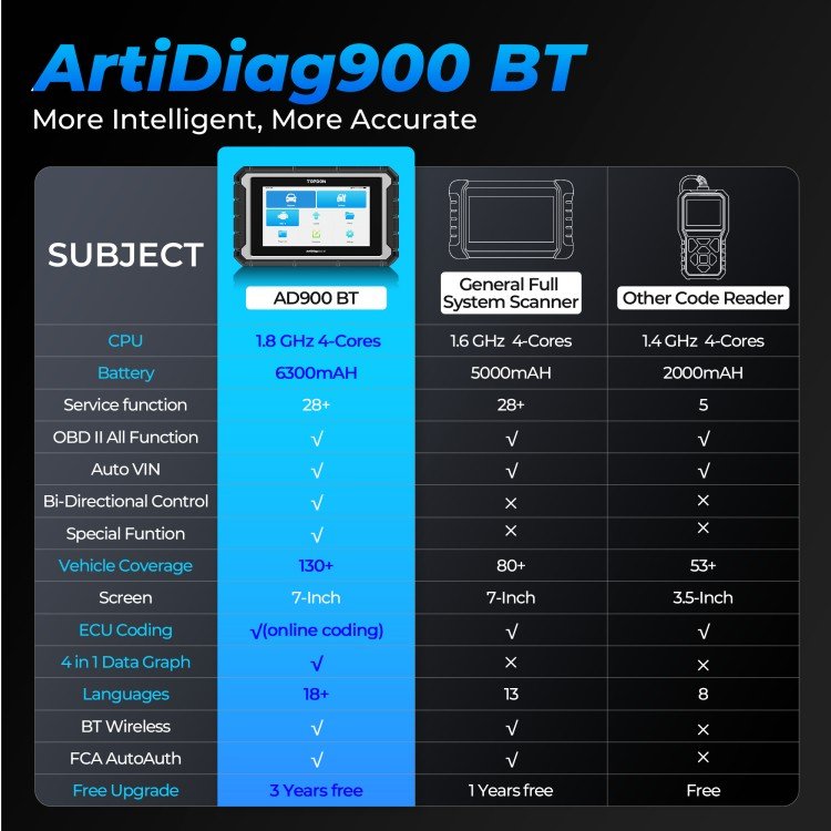 TOPDON AD900BT 2 Year Free Update Professional Smart Blue-Tooth Auto Car Vehicle Scanner Device Wireless Diagnostic Machine Tool