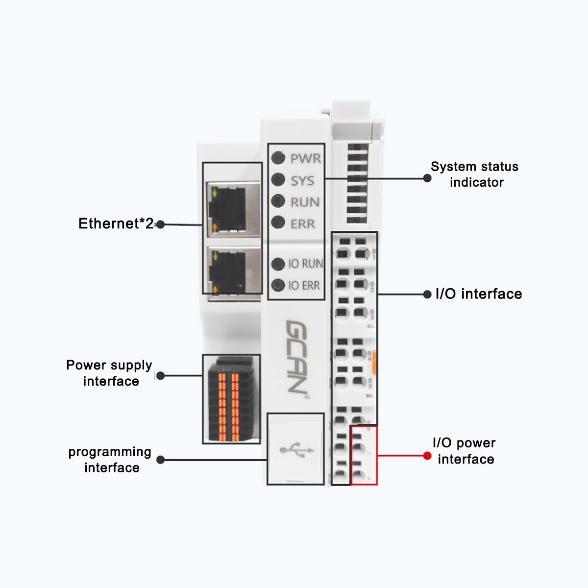 PLC Controller Module Brand New Original Spot Low Cost PLC Controller