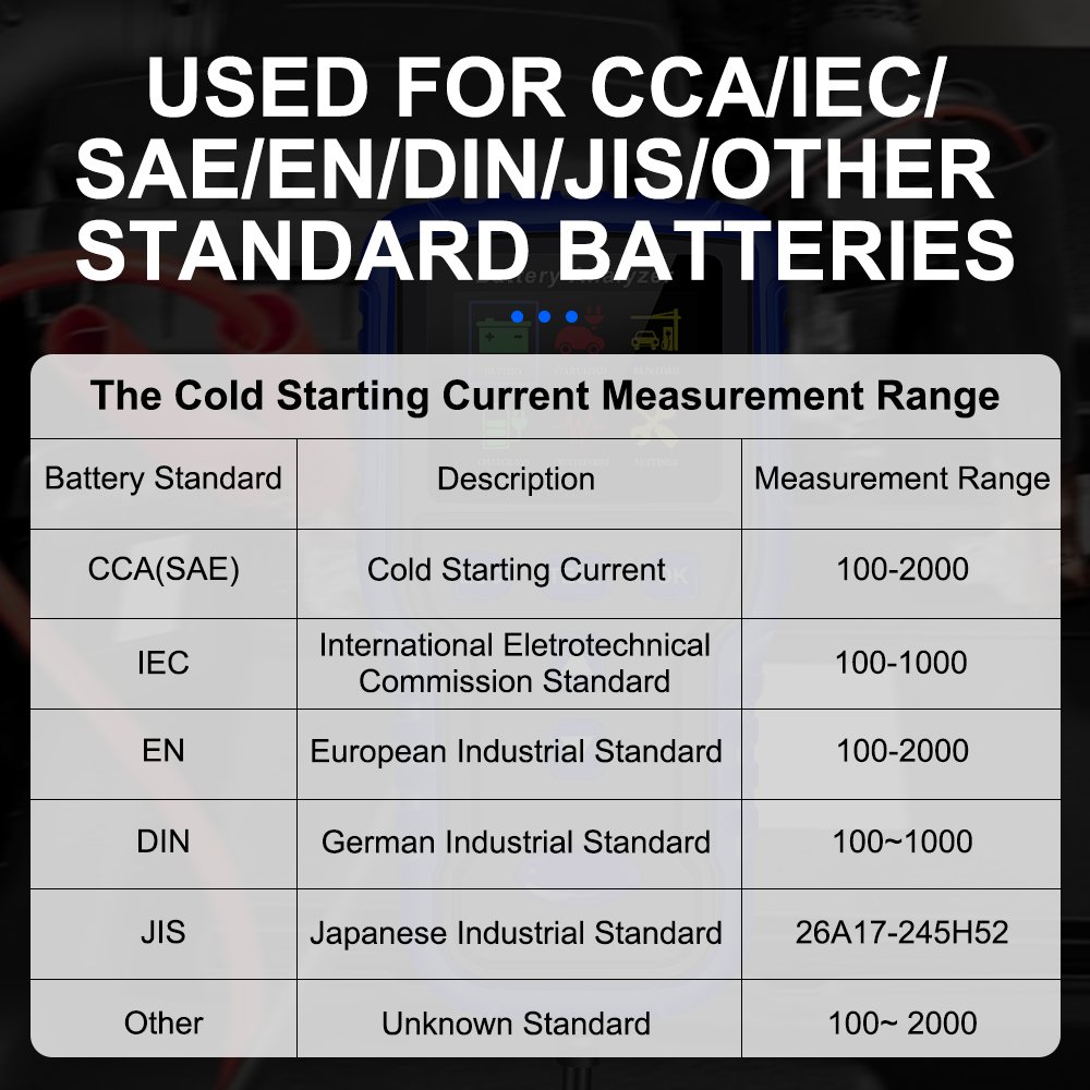 12V/24V 100~2000 CCA Battery Load Car Battery Tester Analyzer Charging Cranking System Tester for Car Truck Marine Motorcycle Bo