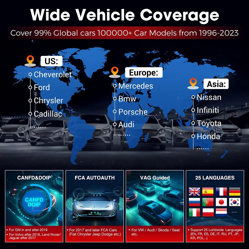 Global version Launch X431 Pro Elite Online ECU Coding scanners cars BI-Directional car diagnostic tools
