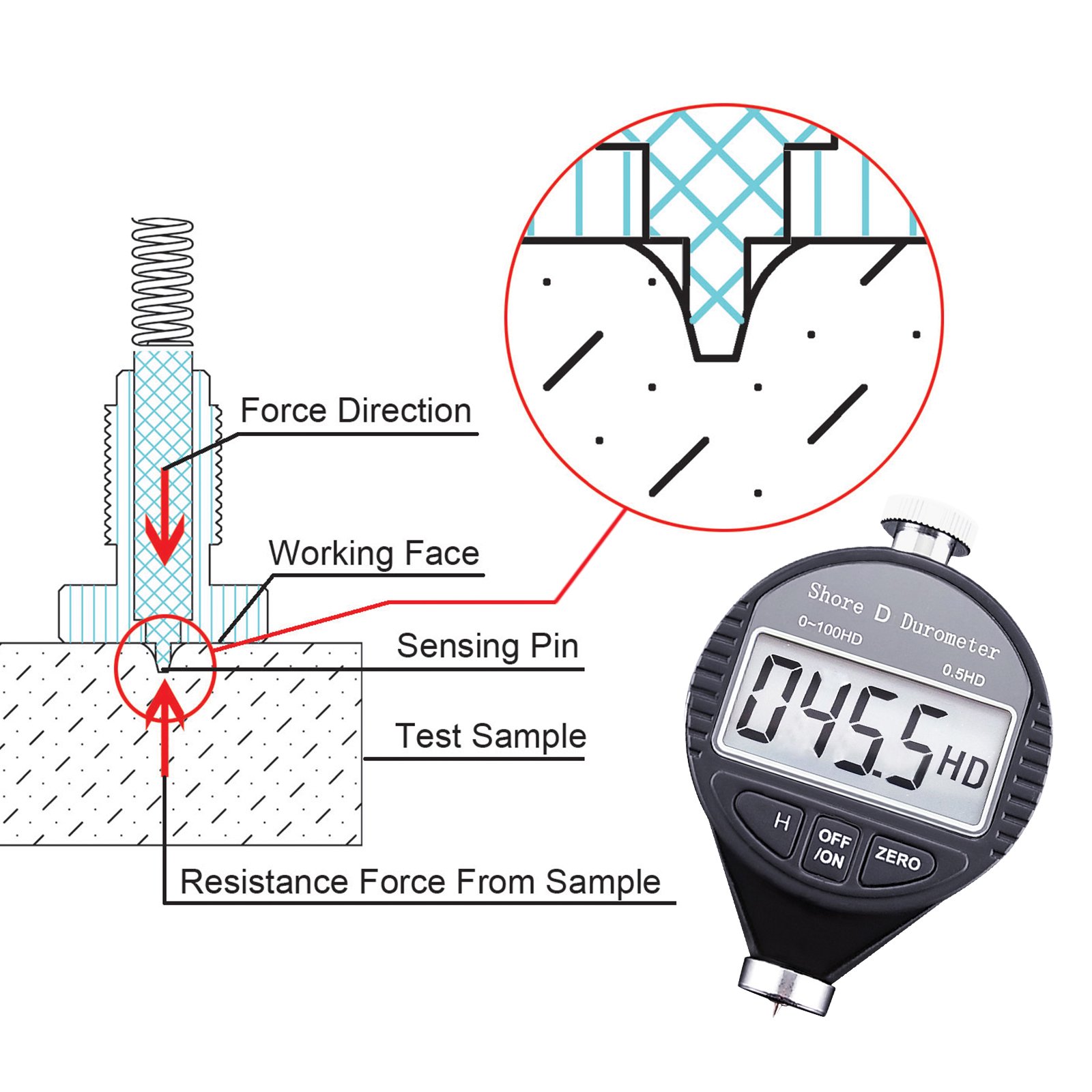 0~100HD Range Tester Digital Shore D Rubber Plastics Durometer Hardness Meter Self Calibration (OEM Packaging Available)