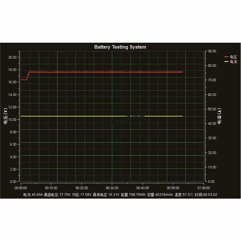 YPSDZ Electric yacht plant protection UAV electric tool lead-acid lithium battery discharge detection aging load capacity tester