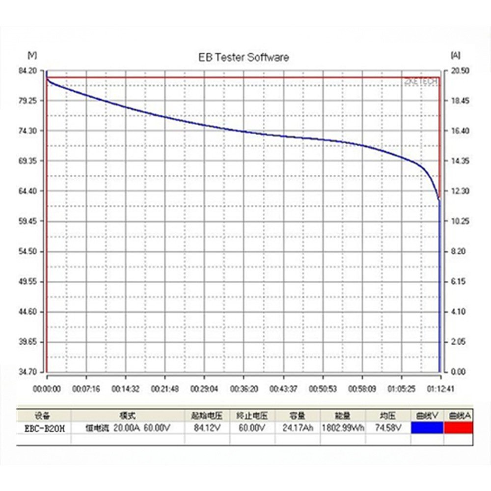 ZKETECH EBC-B20H Lithium Lead-Acid Battery Discharge Capacity Tester External Charger 12V-72V 20A