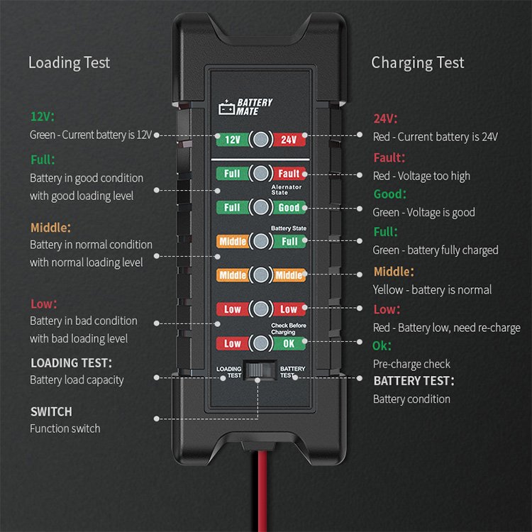 Truck Lithium Lead Acid Battery Charging Starting Capacity Function Overload Test 12V 24V Auto Battery Tester