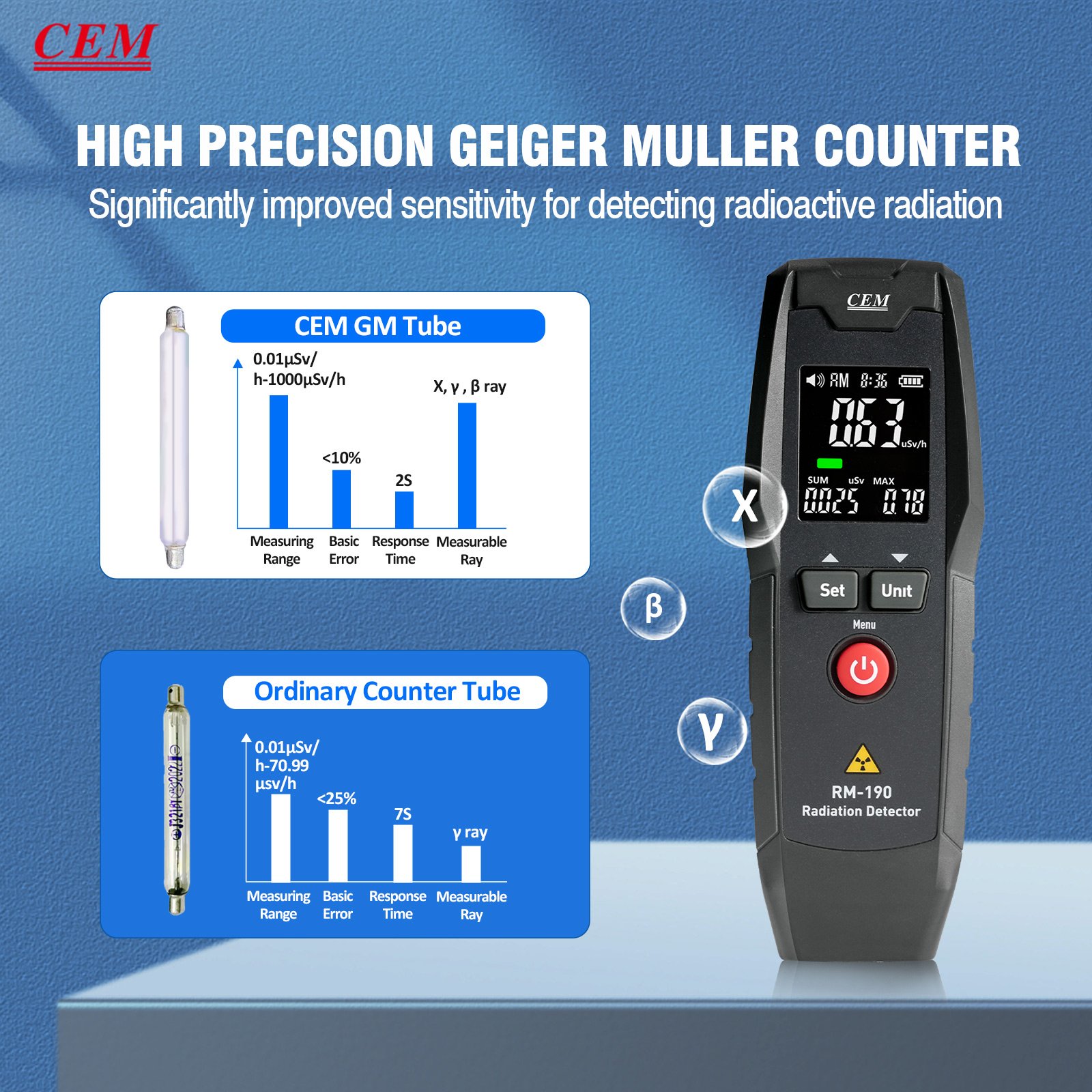 RM-190 Radiation Detector Portable Handheld Counter Emission Dosimeter Radiation Detector For X Y beta ray geiger counter