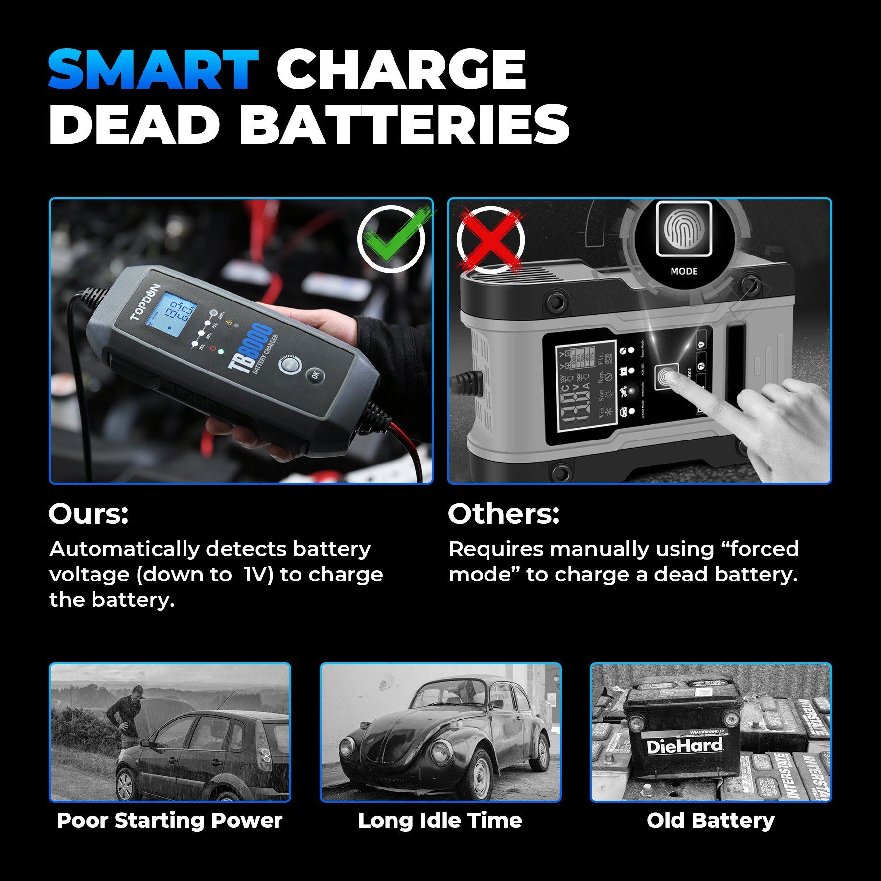 Portable smart TOPDON TB8000 12 v lead acid lithium automotive auto automatic battery charger 12v 24v for car