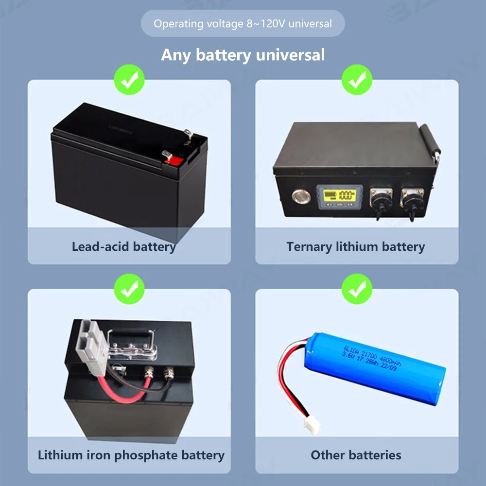 New Electric Vehicle TY23 80V50A/100A High Precision Battery charge Battery Tester Coulometer Voltmeter
