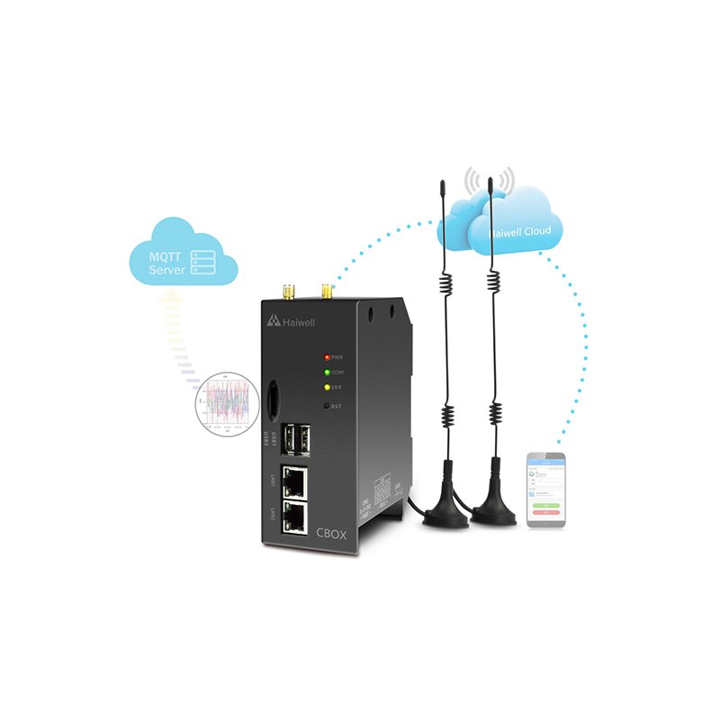 Haiwell intelligent connection SmartLink Gateway CBOX CBOX-E PLC Programming controller Logic supported HMI all function