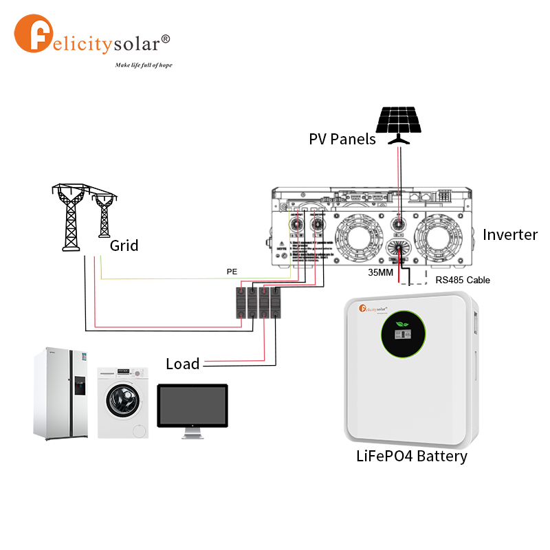 2.56Kwh lithuim ion battery solar battery tester lifepo4batterier battery au lithium felicity