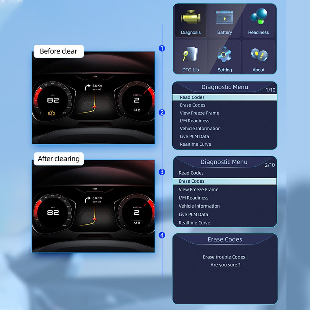 2.8inch Multilingual Automotive Diagnostic Tool Battery Tester Check Engine System Fault Code Reader YM519 OBD2 Scanner