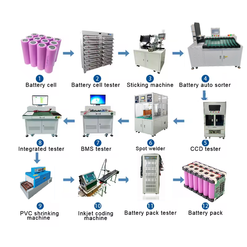 E Bike,Ev,Folding Bike,E Bicycle Battery,E Tricycles Lithium Ion Batteries Charger Testing Lithium Battery Pack Charging Aging