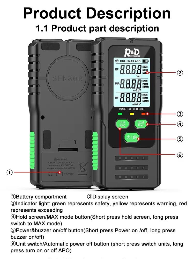 Hot Popular radiation tester 3-in-1 EF MF RF Radiation Measurement Electromagnetic Radiation Detector