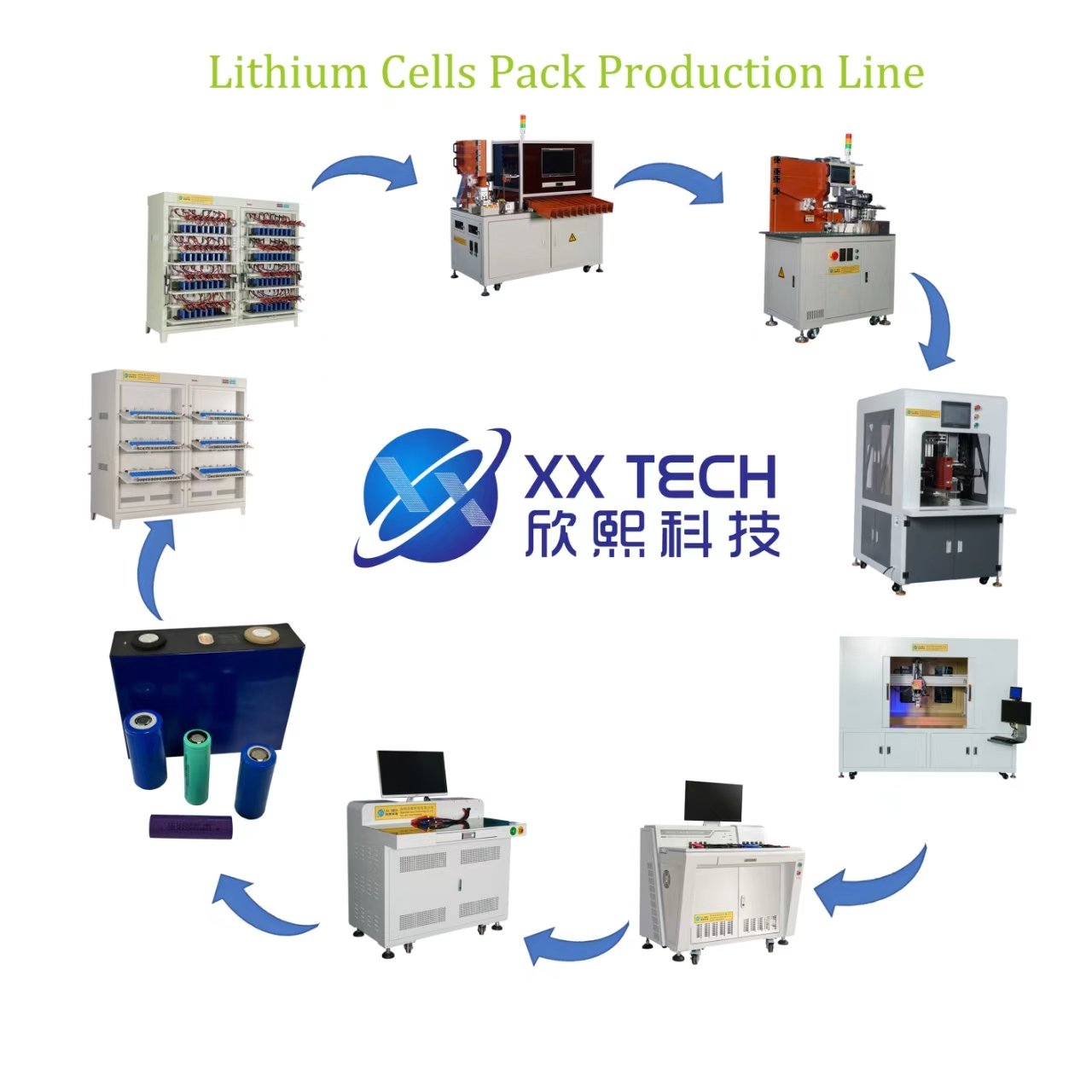 charge discharge capacity grading test equipment XXTECH brand 32 64 128 channel 5V 60A 120A 240A Prismatic lithium cell battery