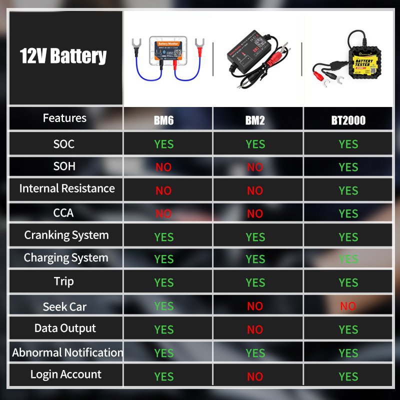 Car Battery CCA test Battery Battery monitor Health Analyzer Charging Test SOC SOH CCA VOL Internal resistance Quicklynks BT2000