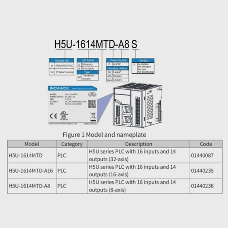 Inovance Ethercat PLC/H5U-1614MTD/GL10-4AD/GL10-3200/GL10-1600 Pac Dedicated Logic Control New Original Industrial Components