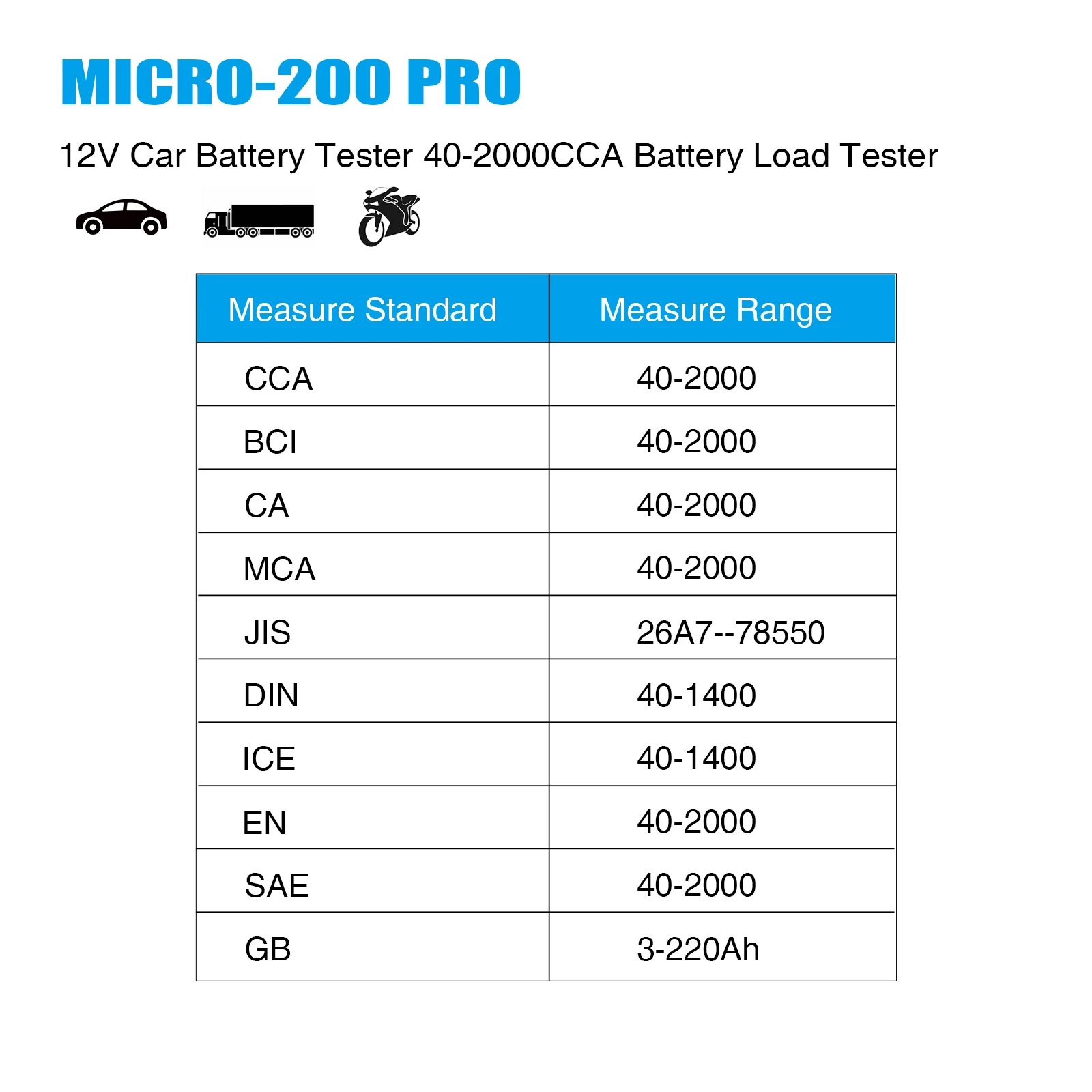 12V 24V Battery Tester for Automotive Battery Capacity Load Test AGM/EFB/Gel Battery Testing 40-2000CCA Starter System Testing