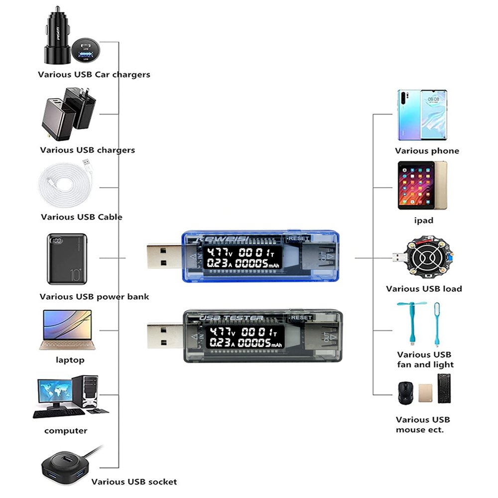 USB Voltage Meter Current Battery Tester Digital Display with Temperature Measurement Volt Current Capacity Charger Tester Meter