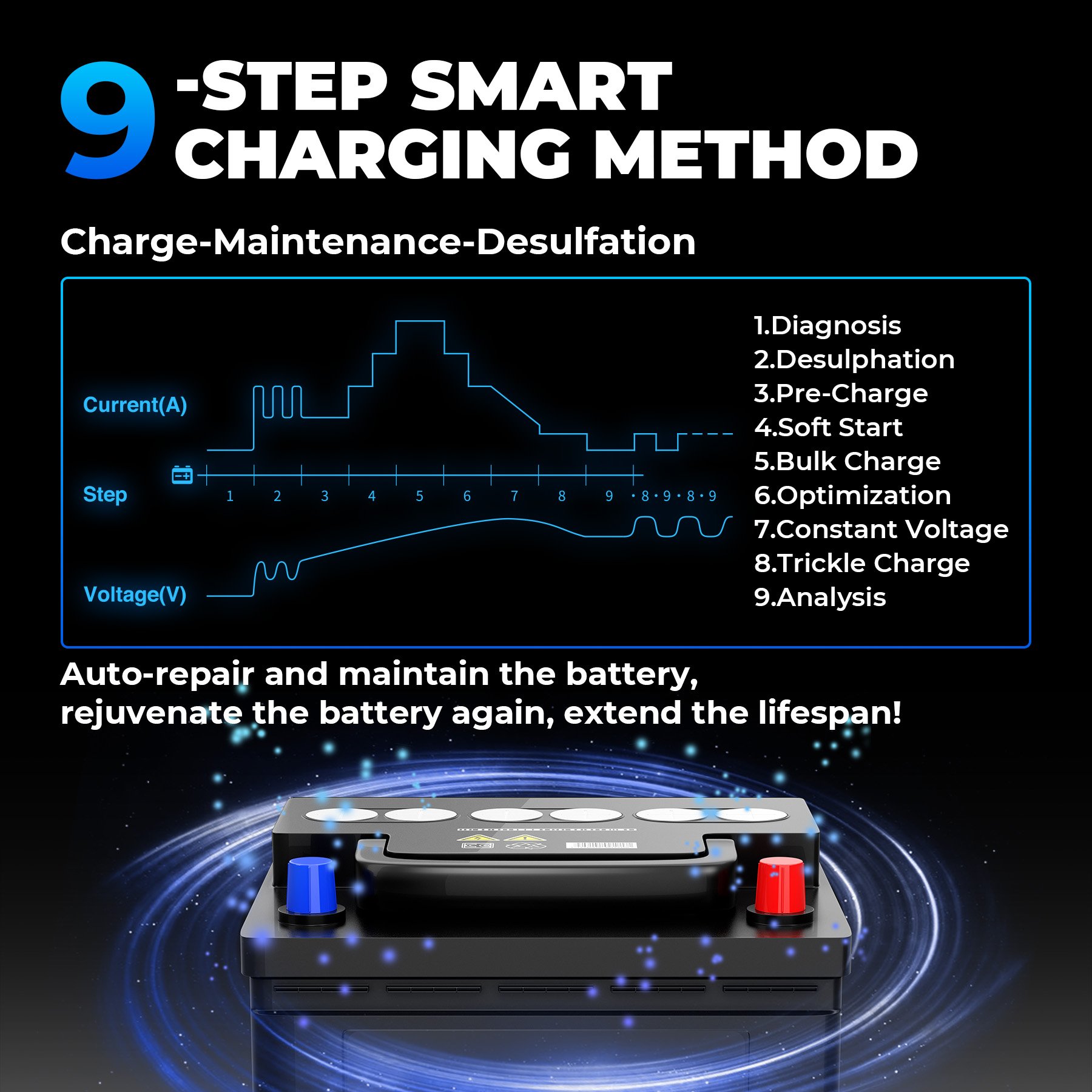 TOPDON TB8000 12v 6v Repair Battery Charger Portable Car Battery Charge Li Ion Lifepo4 Battery Charger Discharger Tester 12 V