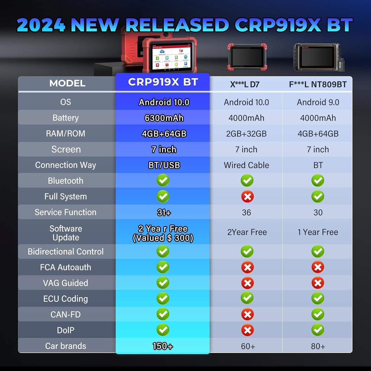 LAUNCH X431 CRP919XBT OBD2 Scanner 2024 Bidirectional Diagnostic Tool,CANFD&DOIP Support 2024 Model,2Yrs Update