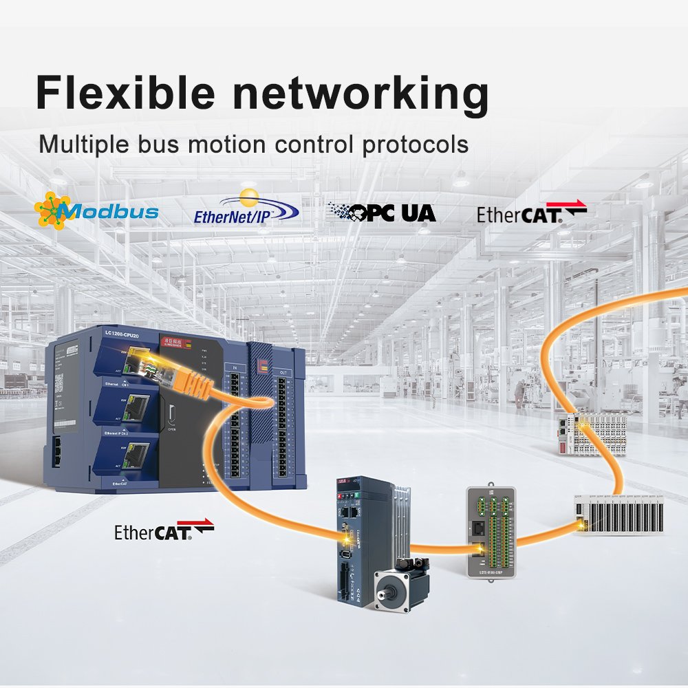 High Performance industrial customized plc programming controller LC1200 codesys plc supplier for automation