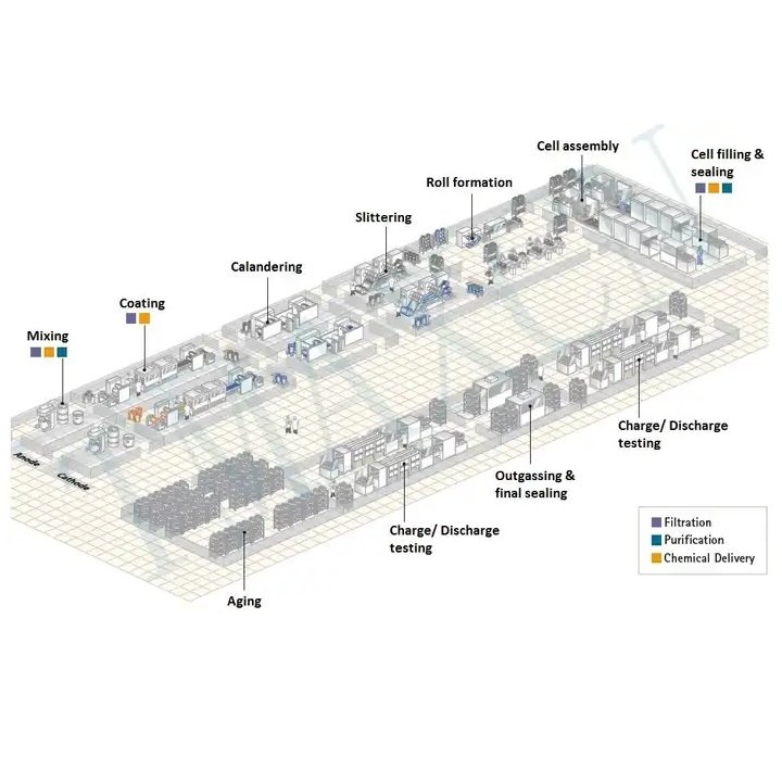 TMAX brand China Cylindrical Cell Manufacturing Manufacture Production Making Machine For 18650 Battery Assembly Line