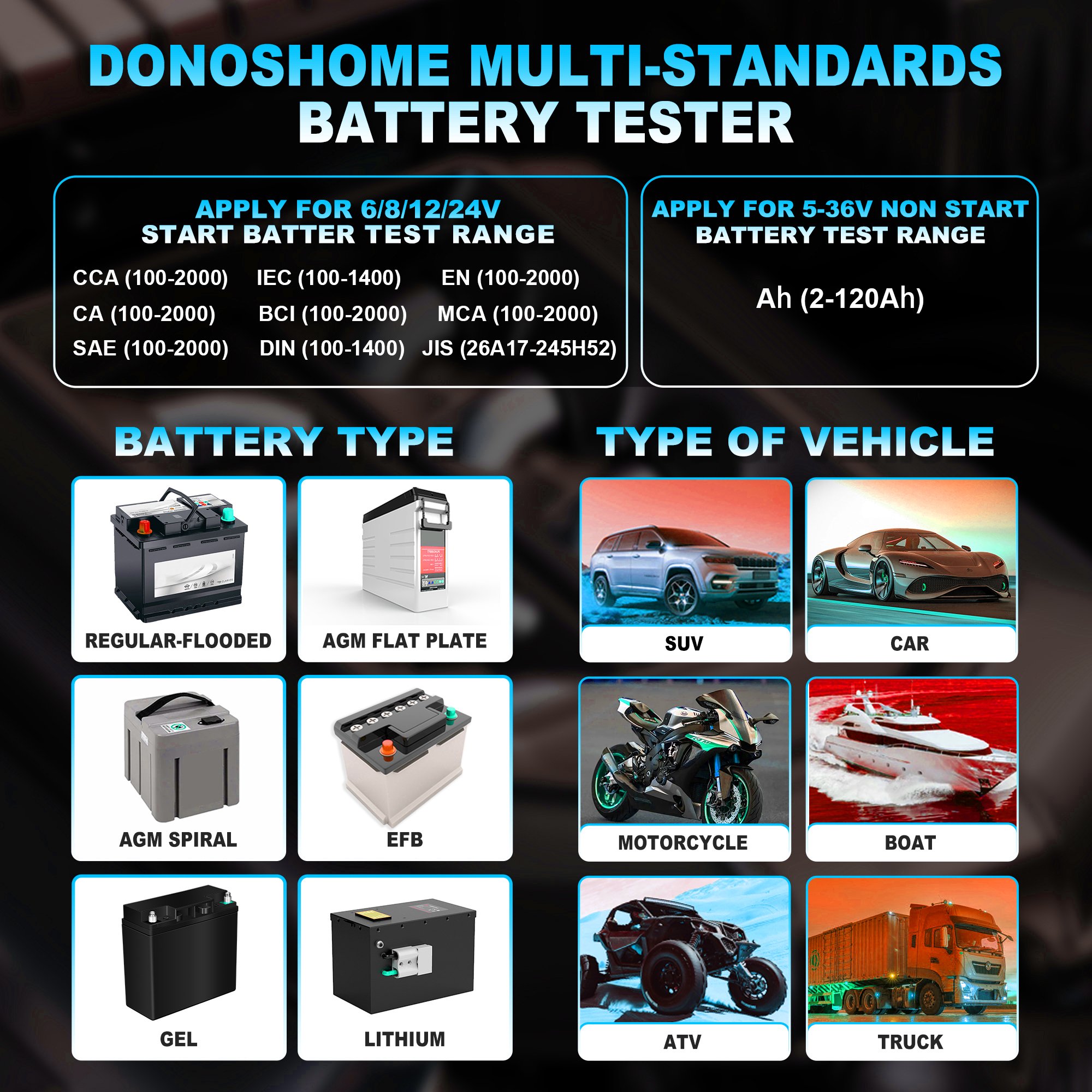 Battery Tester 5-30V 100-2000 CCA AGM Lithium Gel Car Alternator Tester Digital Charging Crank System Tester