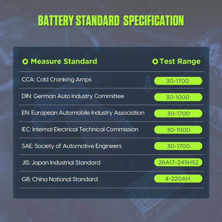 New Arrival B200 Multi-Language Digital Display 24V 12V Battery Tester Capacity Tester Battery