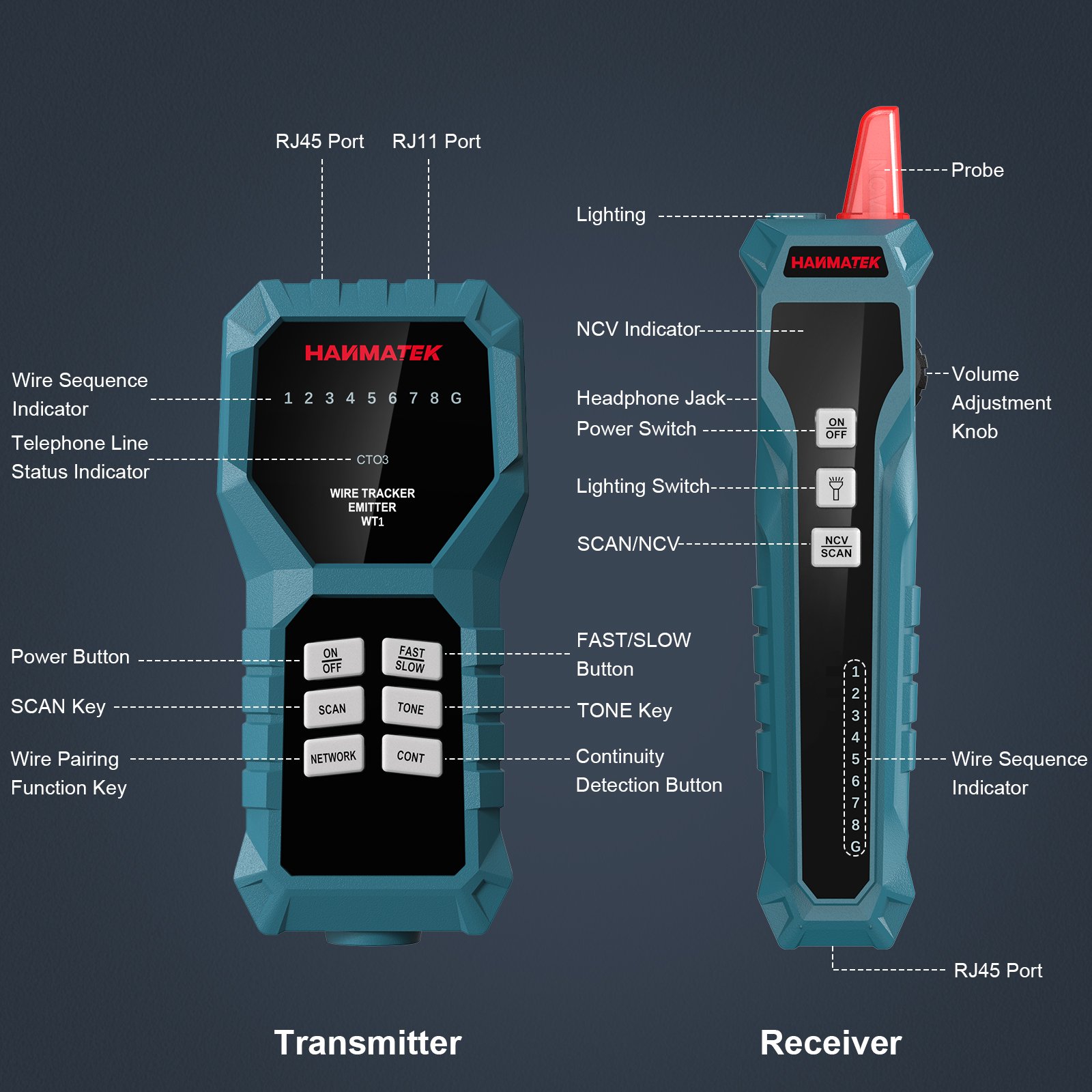 Line Finder Wire Tester Network Cable Diagnose Tester RJ45 RJ11 Multifunctional Intelligent Line Checker